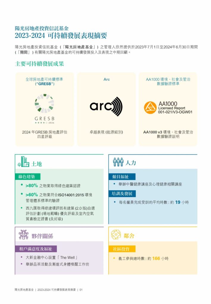 2023-2024 可持續發展表現摘要